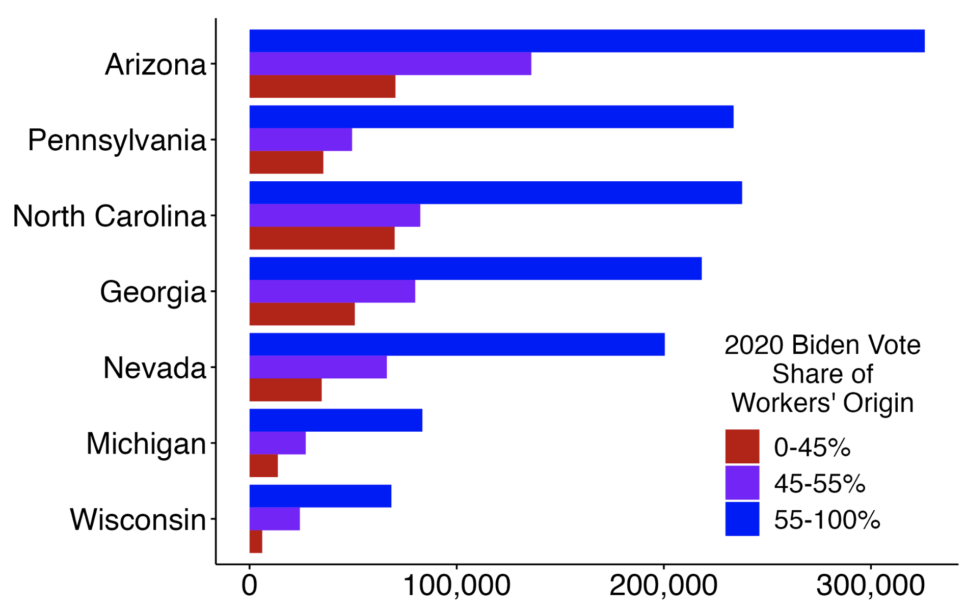 Figure 5 Workers who migrated into battleground states from 2020-2022 are overwhelming from blue-leaning counties