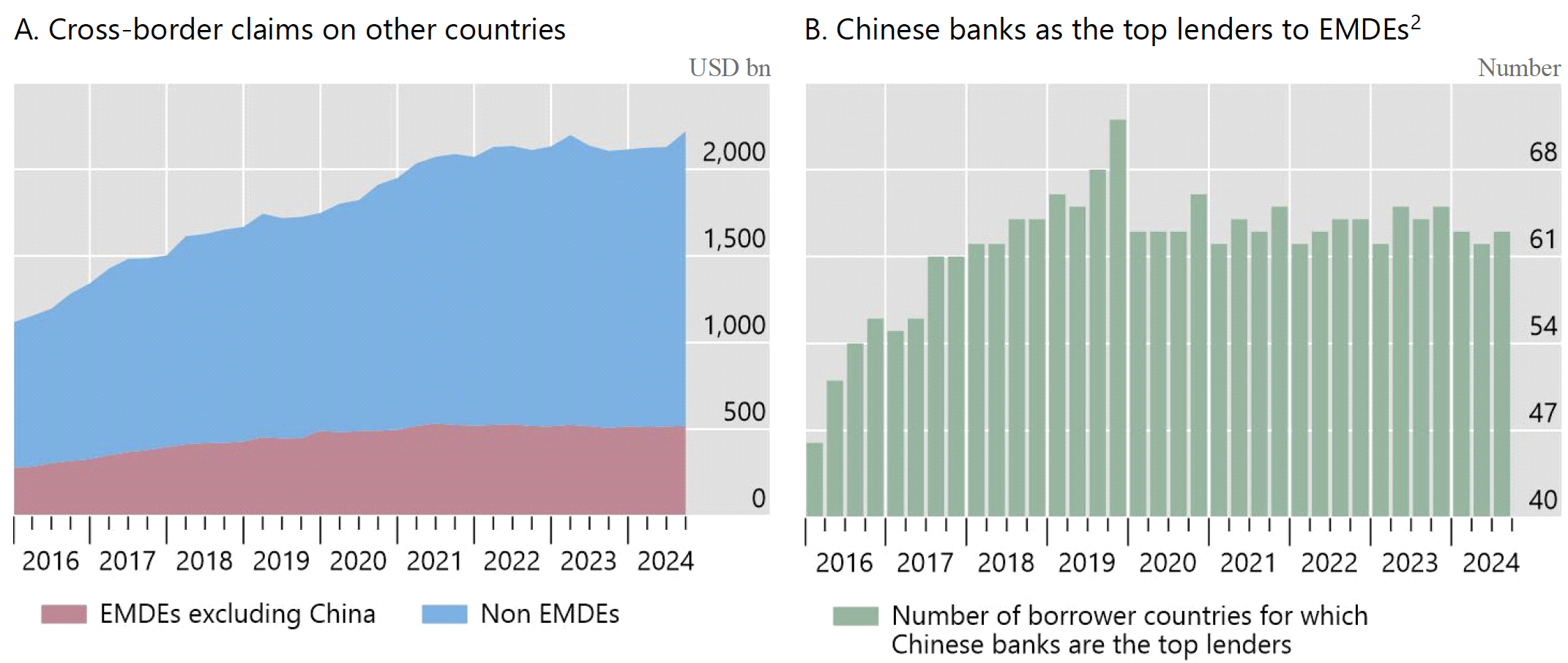 Figure 1 The expansion of Chinese banks